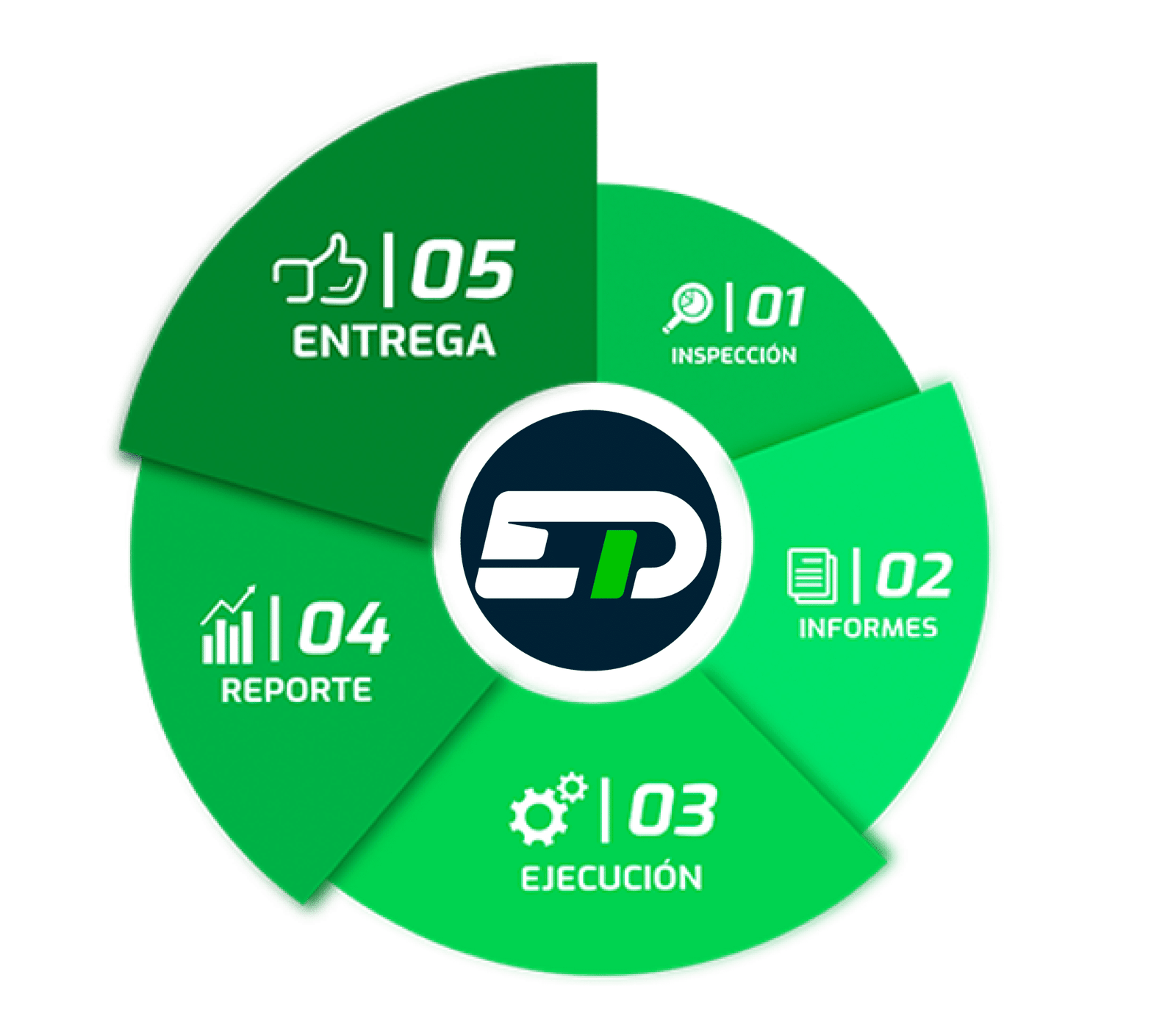 servicios y mantenciones ED servicios y mantenciones ED