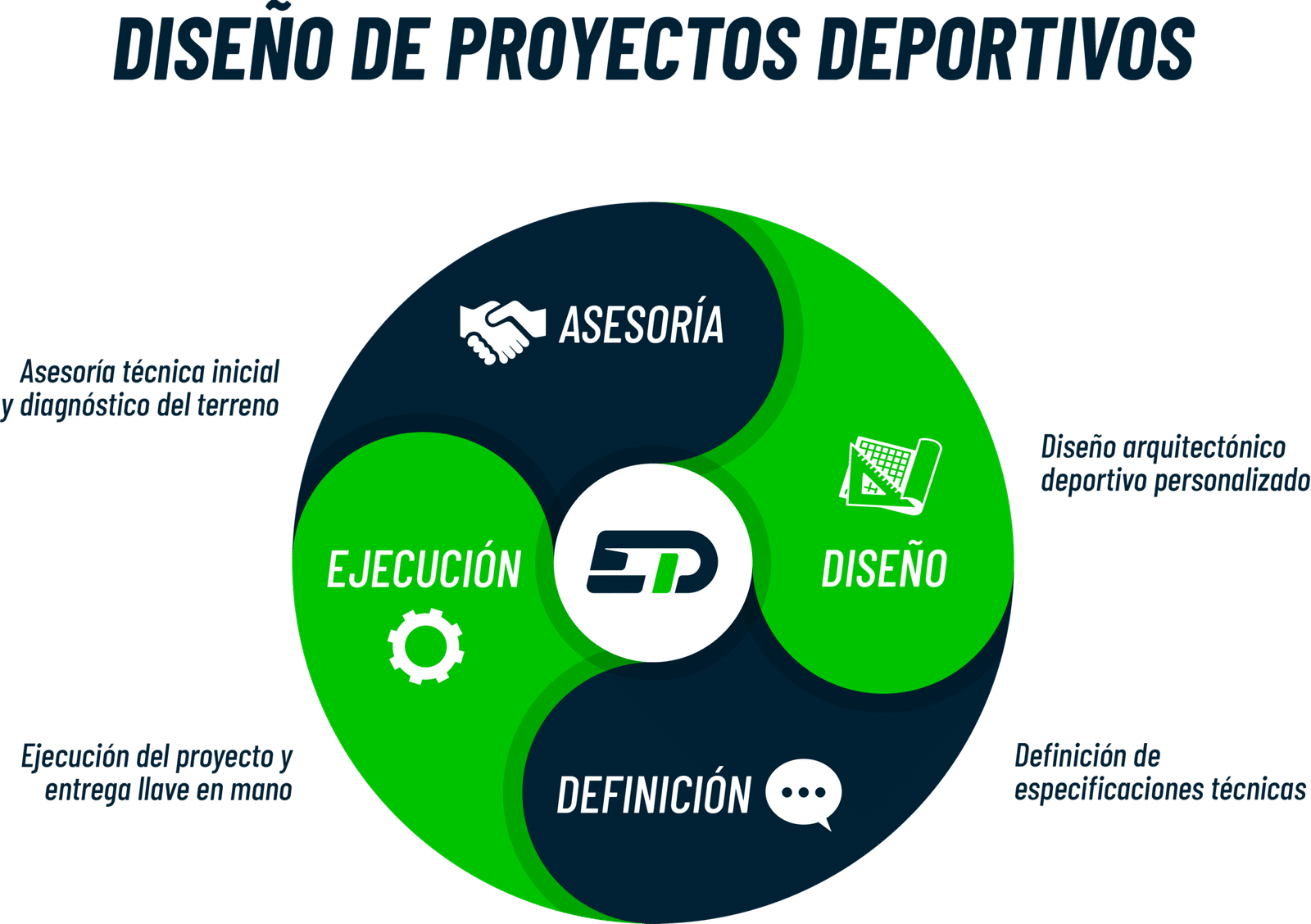 Espacio deportivo desarrollo de proyectos deportivo