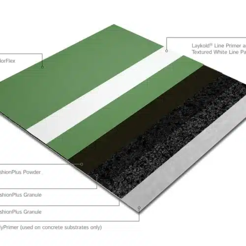 Piso de Pintura Acrílica para Multicanchas Laykold