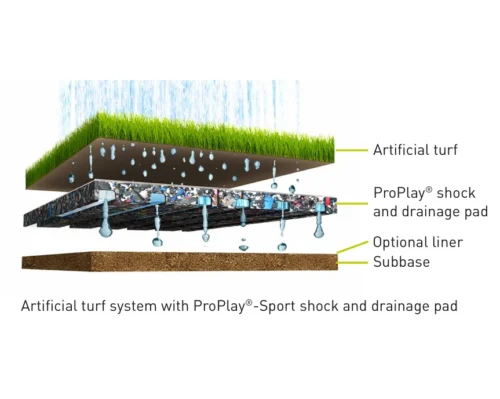 Shockpad en Rollo 20mm - Base Amortiguante y Drenaje Pasto Sintético