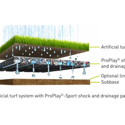 Stockpad_20mm_Proplay_2 Shockpad en Rollo 20mm - Base Amortiguante y Drenaje Pasto Sintético
